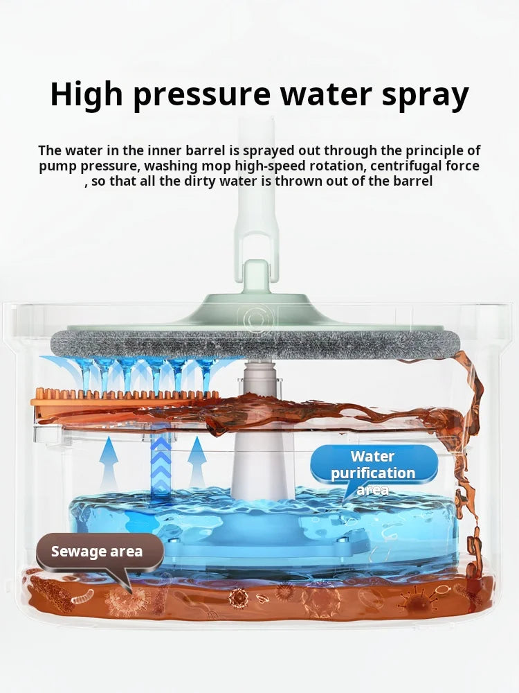 Automatic Lazy Mop, Hand Wash-Free, Home Mop, Flat Pier, New