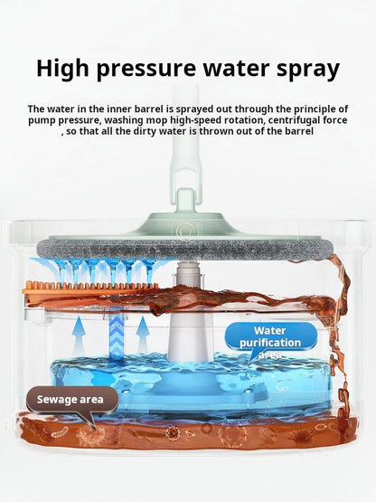 Automatic Lazy Mop, Hand Wash-Free, Home Mop, Flat Pier, New